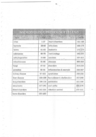 Microbiology Pathology